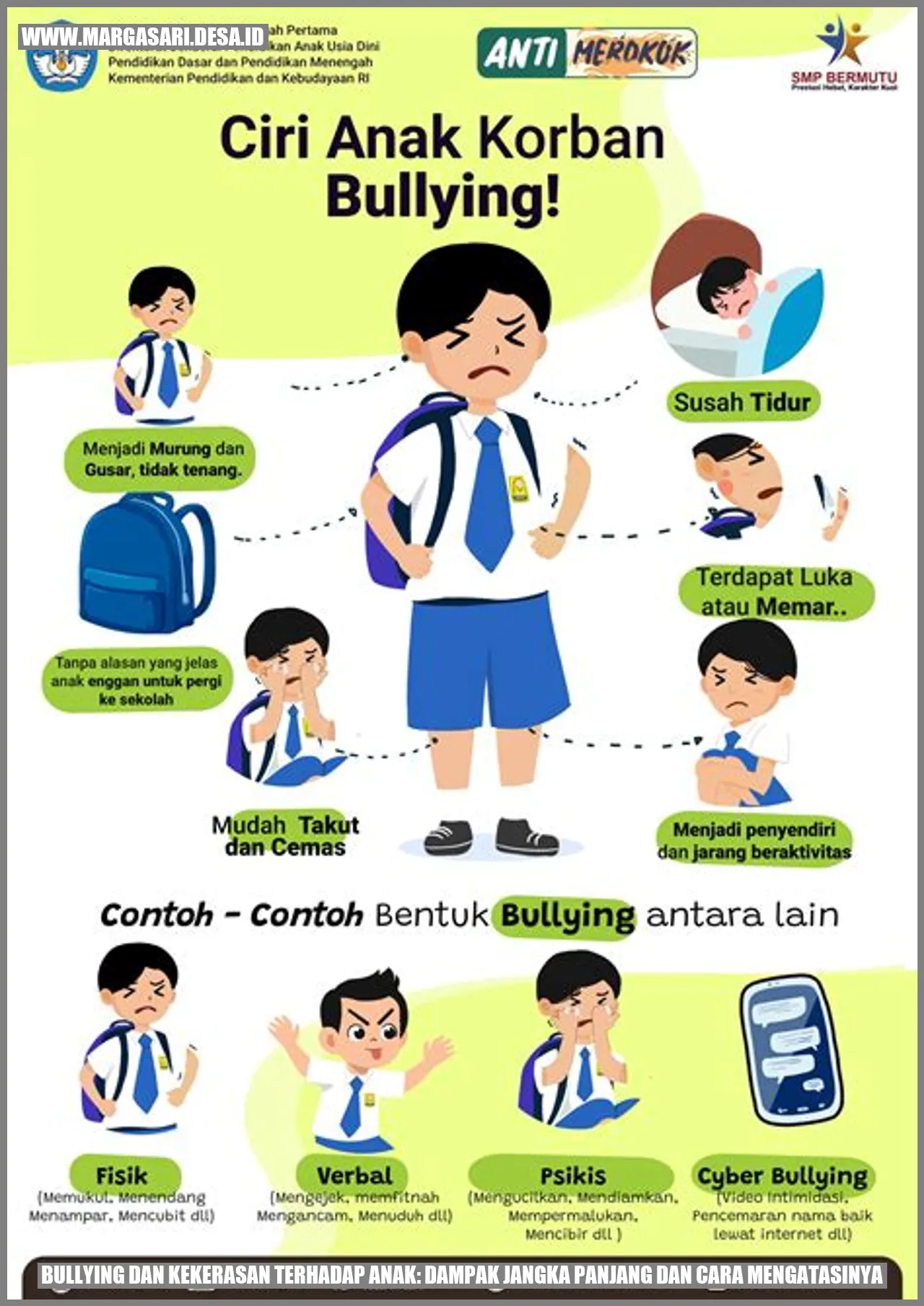 Bullying dan Kekerasan Terhadap Anak: Dampak Jangka Panjang dan Cara Mengatasinya