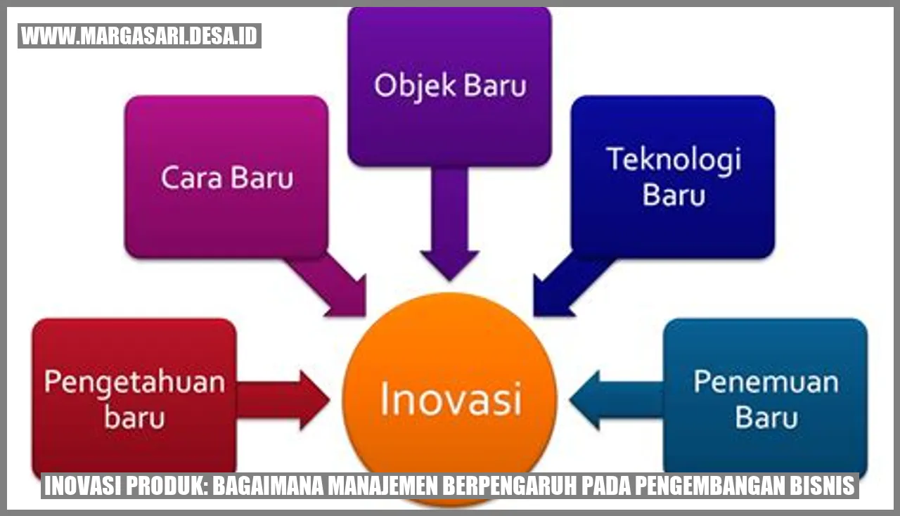 Inovasi Produk: Bagaimana Manajemen Berpengaruh pada Pengembangan Bisnis