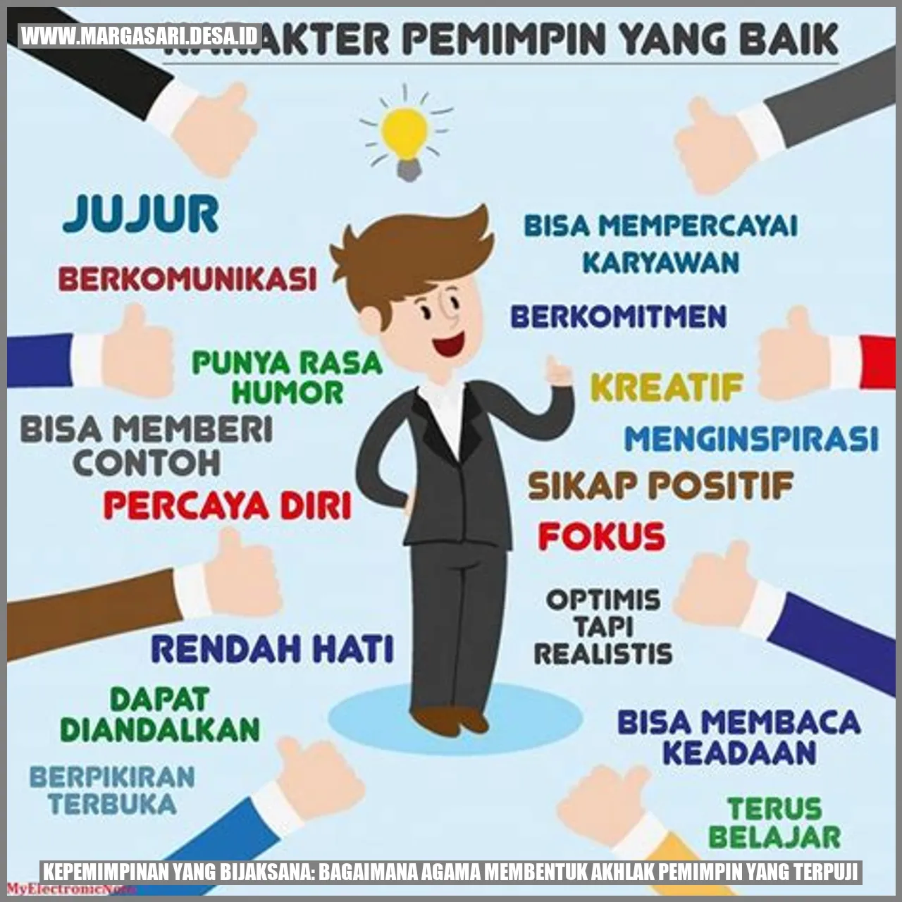 Keahlian yang Harus Dimiliki Seorang Digital Marketer di Era Modern