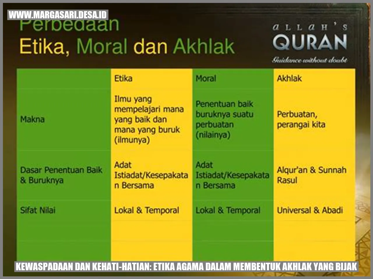 Kewaspadaan dan Kehati-hatian: Etika Agama dalam Membentuk Akhlak yang Bijak