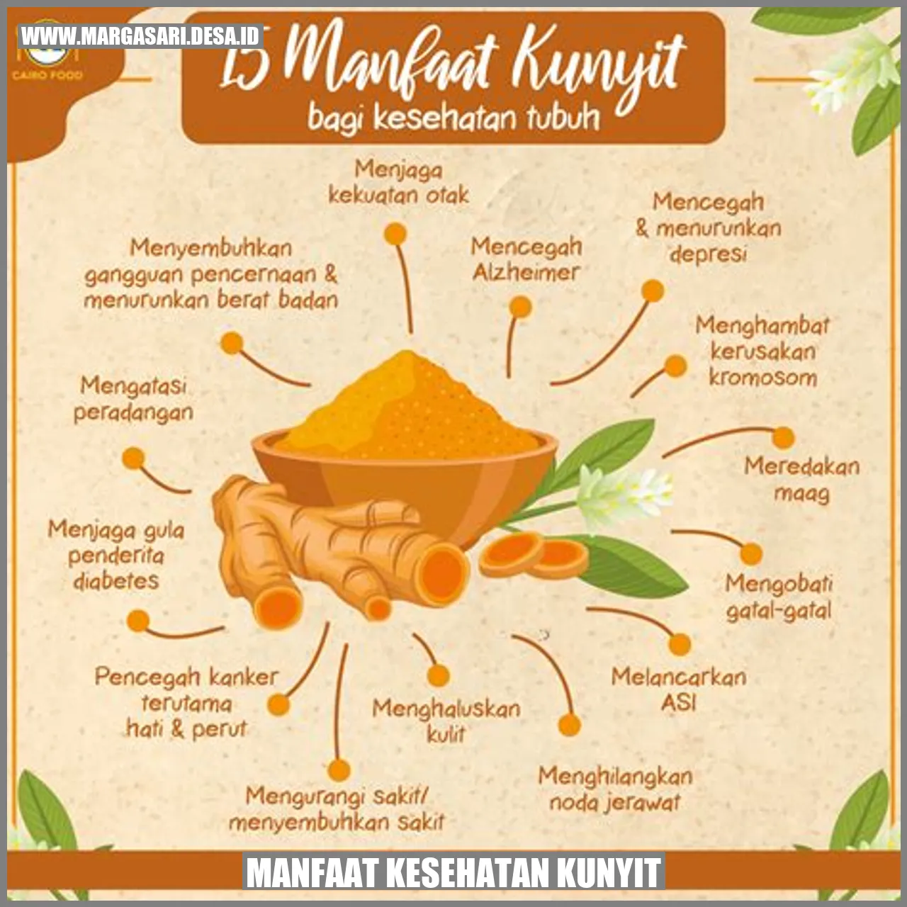 Kunyit