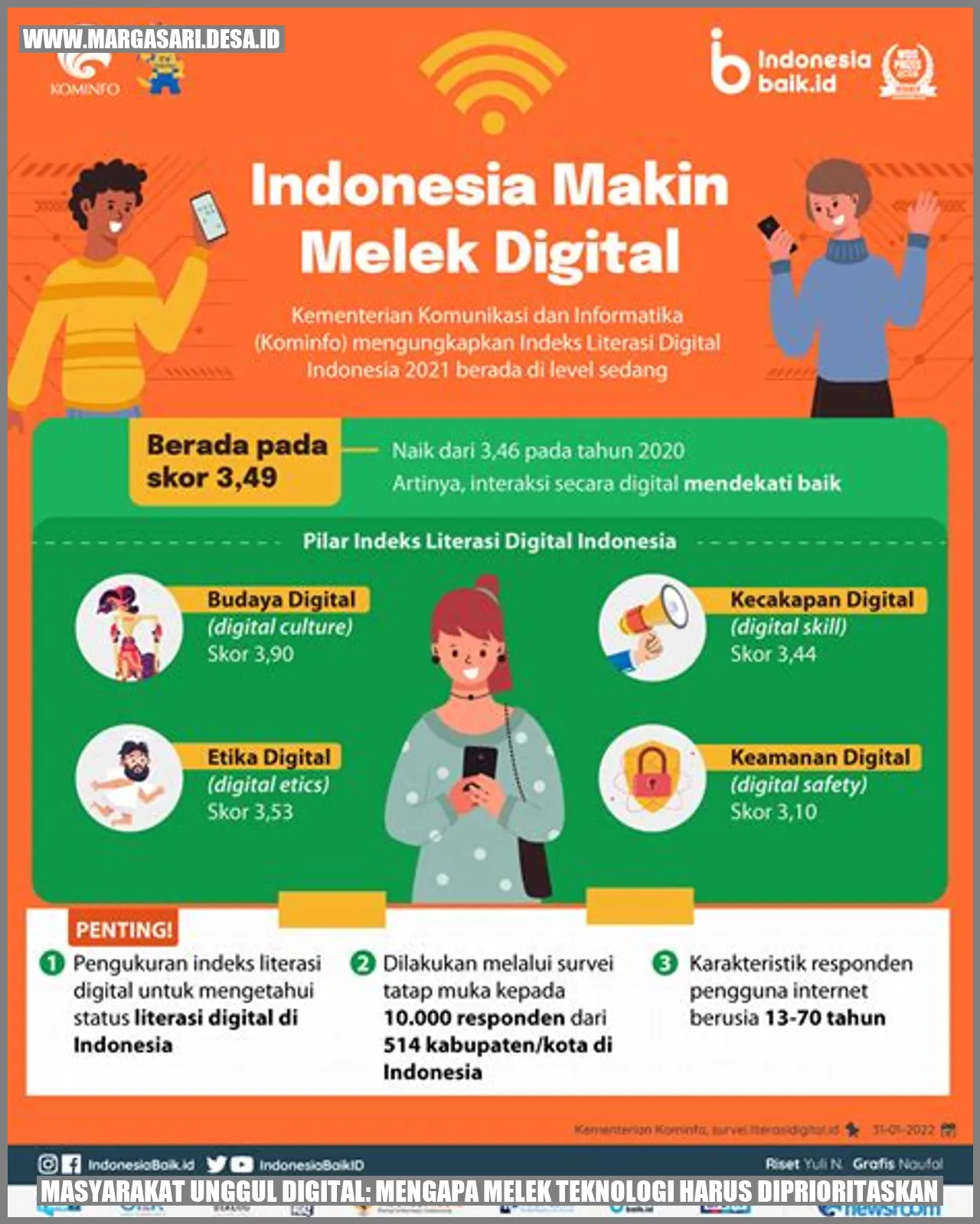 Masyarakat Unggul Digital: Mengapa Melek Teknologi Harus Diprioritaskan