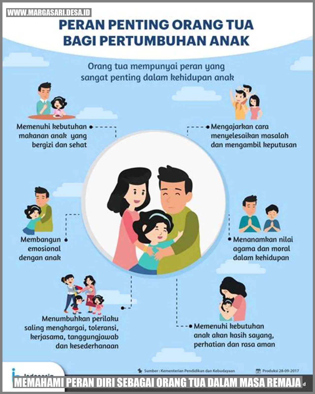 Memahami Peran Diri sebagai Orang Tua dalam Masa Remaja