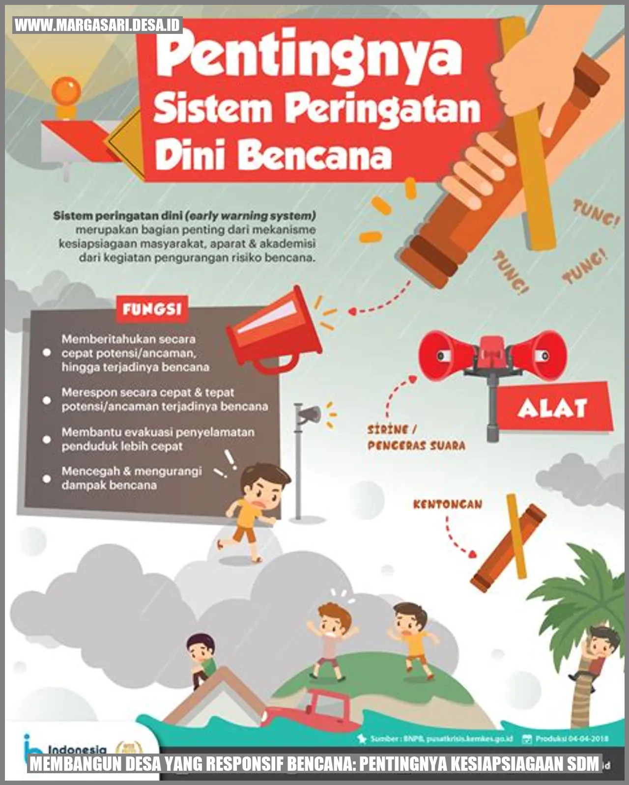 Gambar Membangun Desa yang Responsif Bencana: Pentingnya Kesiapsiagaan SDM