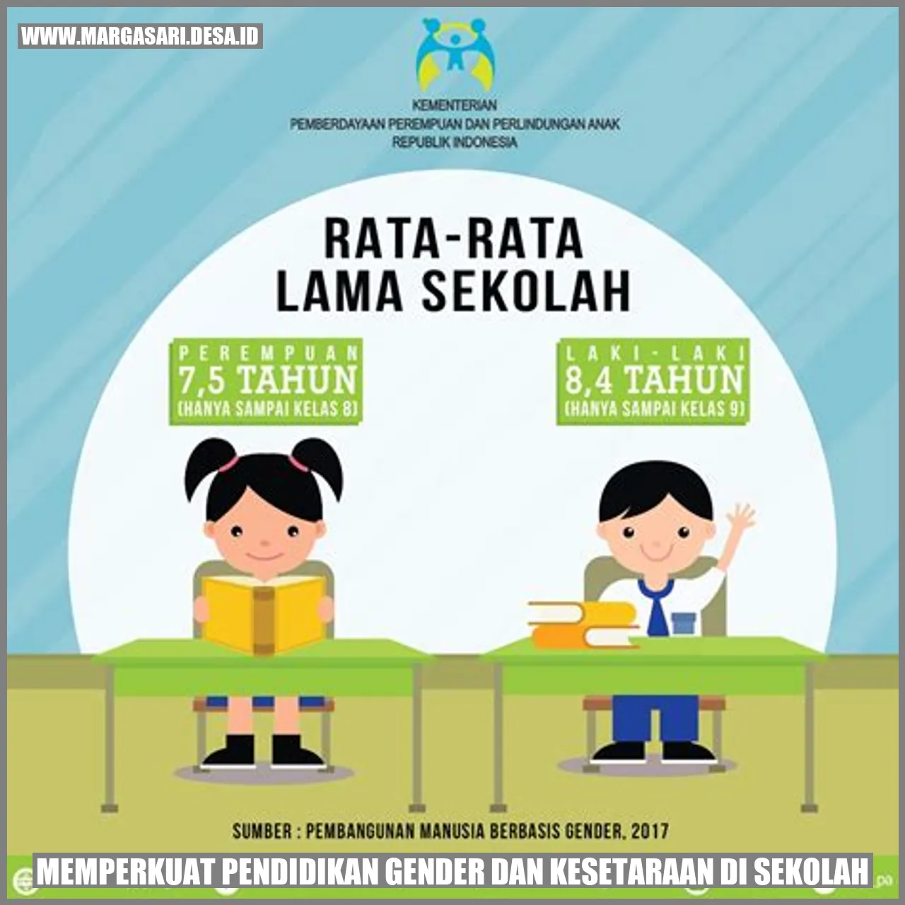Memperkuat Pendidikan Gender dan Kesetaraan di Sekolah