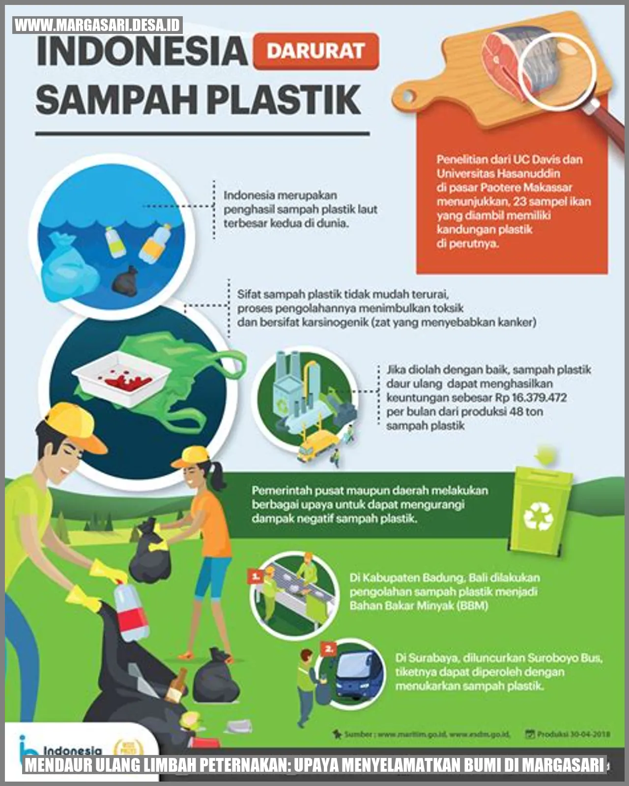 Mendaur Ulang Limbah Peternakan: Upaya Menyelamatkan Bumi di Margasari