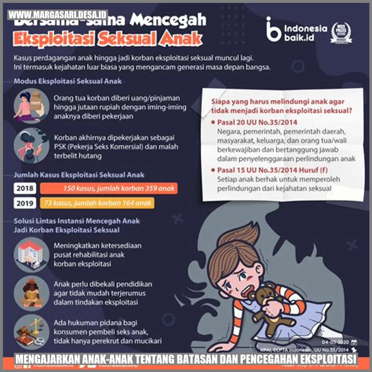 Mengajarkan Anak-anak tentang Batasan dan Pencegahan Eksploitasi