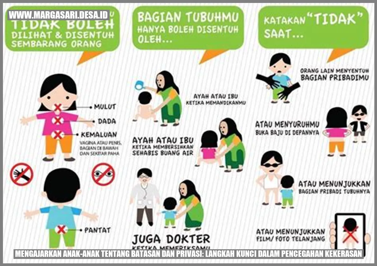 Mengajarkan Anak-anak tentang Batasan dan Privasi: Langkah Kunci dalam Pencegahan Kekerasan