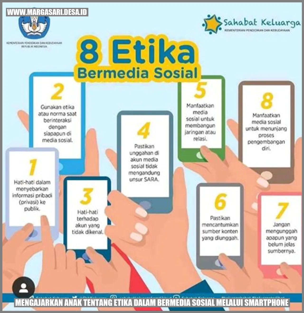 Etika Bermedia Sosial