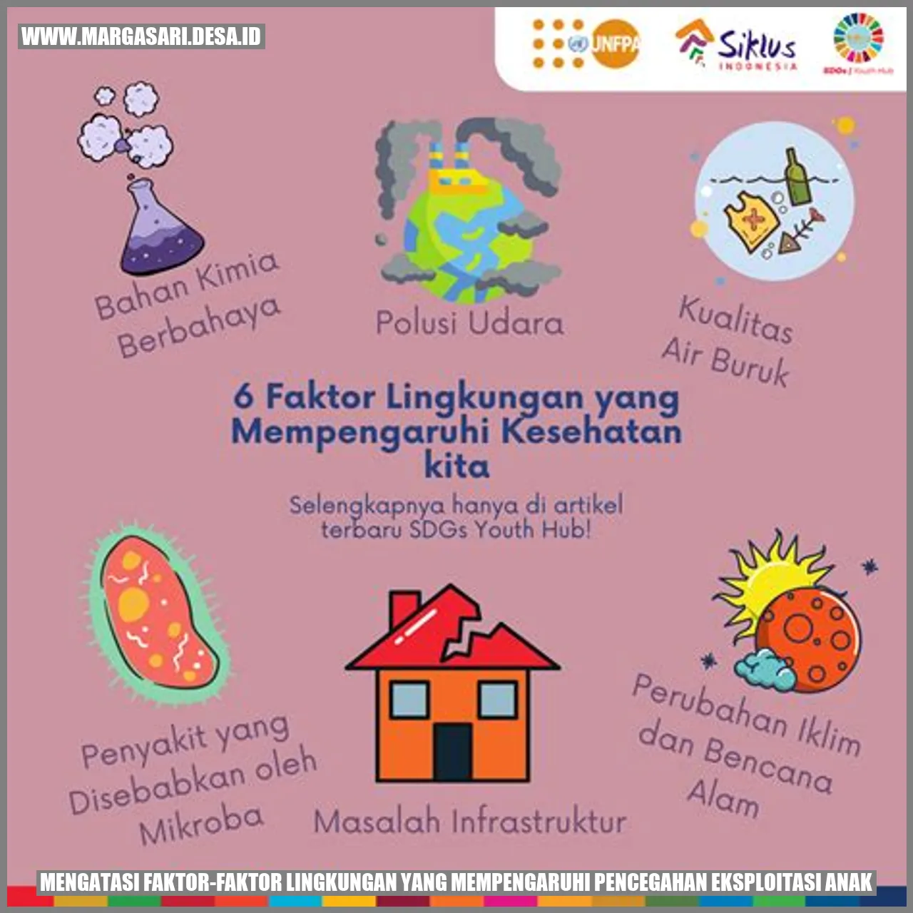 Mengatasi Faktor-faktor Lingkungan yang Mempengaruhi Pencegahan Eksploitasi Anak