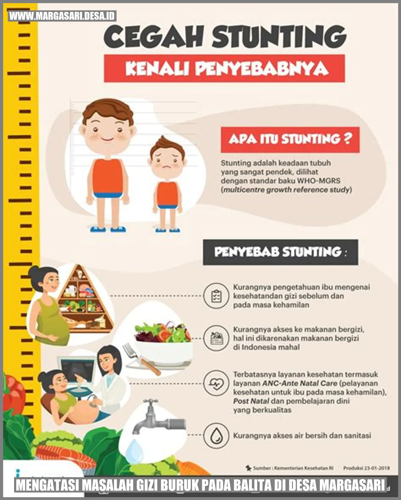 Mengatasi Masalah Gizi Buruk pada Balita di Desa Margasari