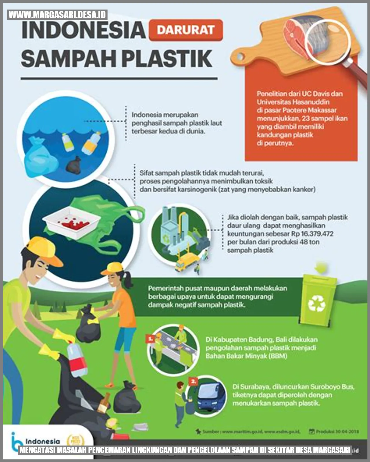 Mengatasi Masalah Pencemaran Lingkungan dan Pengelolaan Sampah di Sekitar Desa Margasari