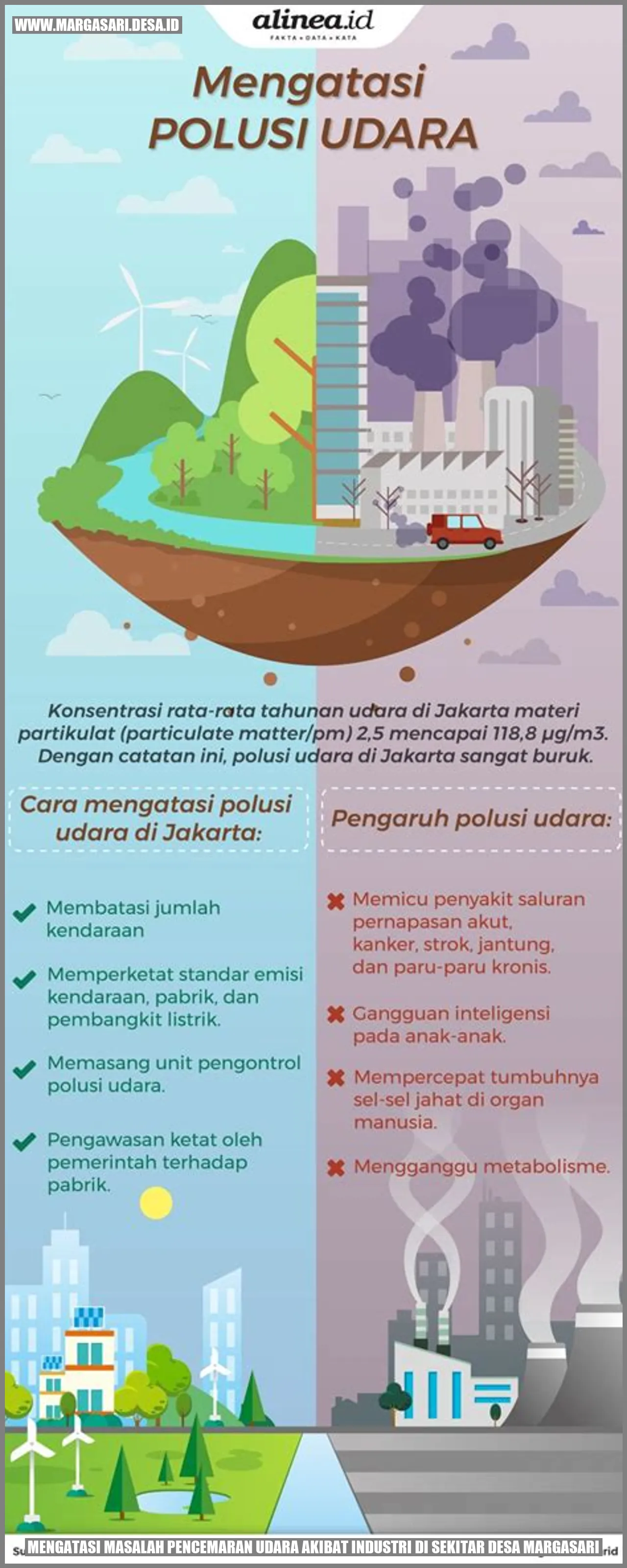 Pencemaran Udara