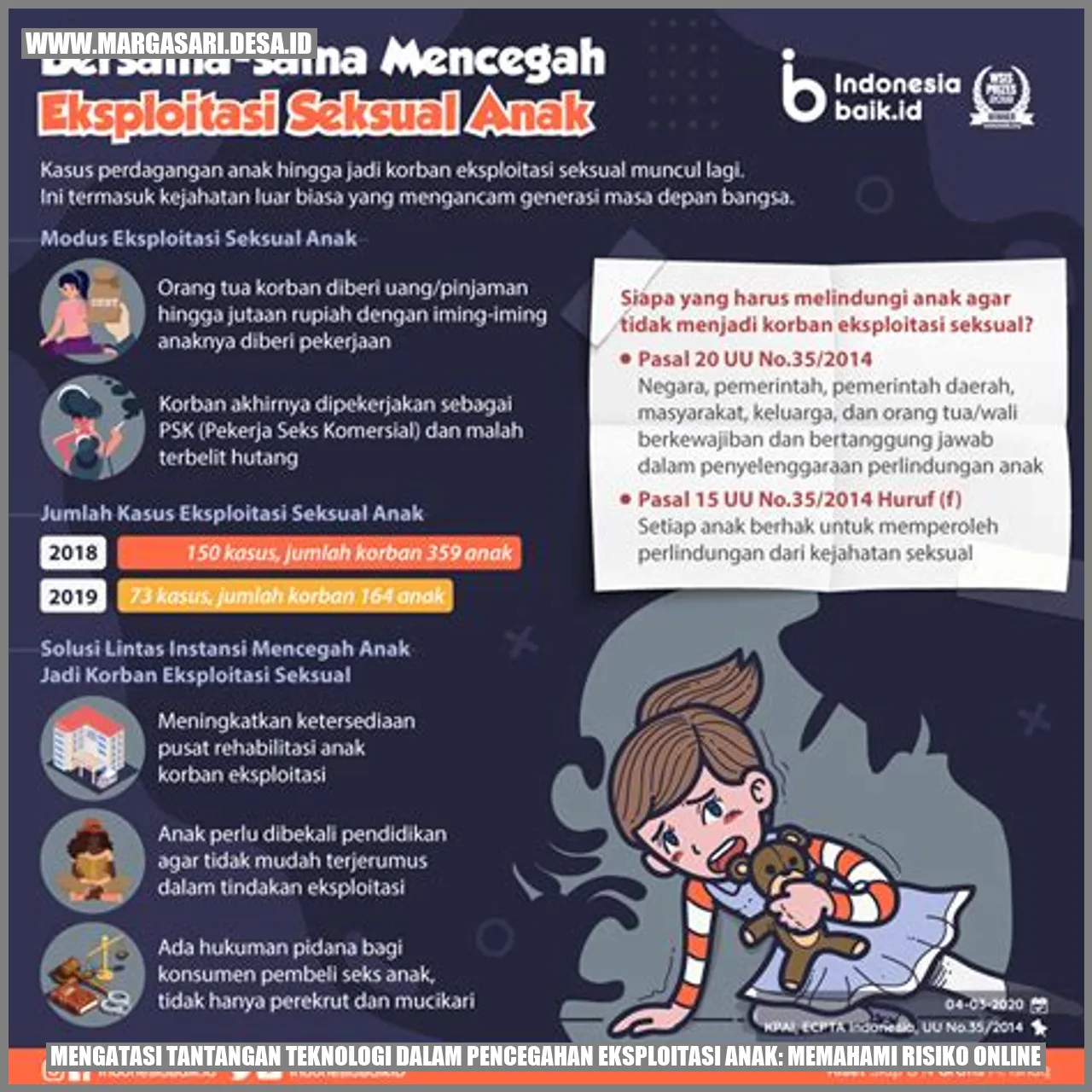 Pencegahan Eksploitasi Anak
