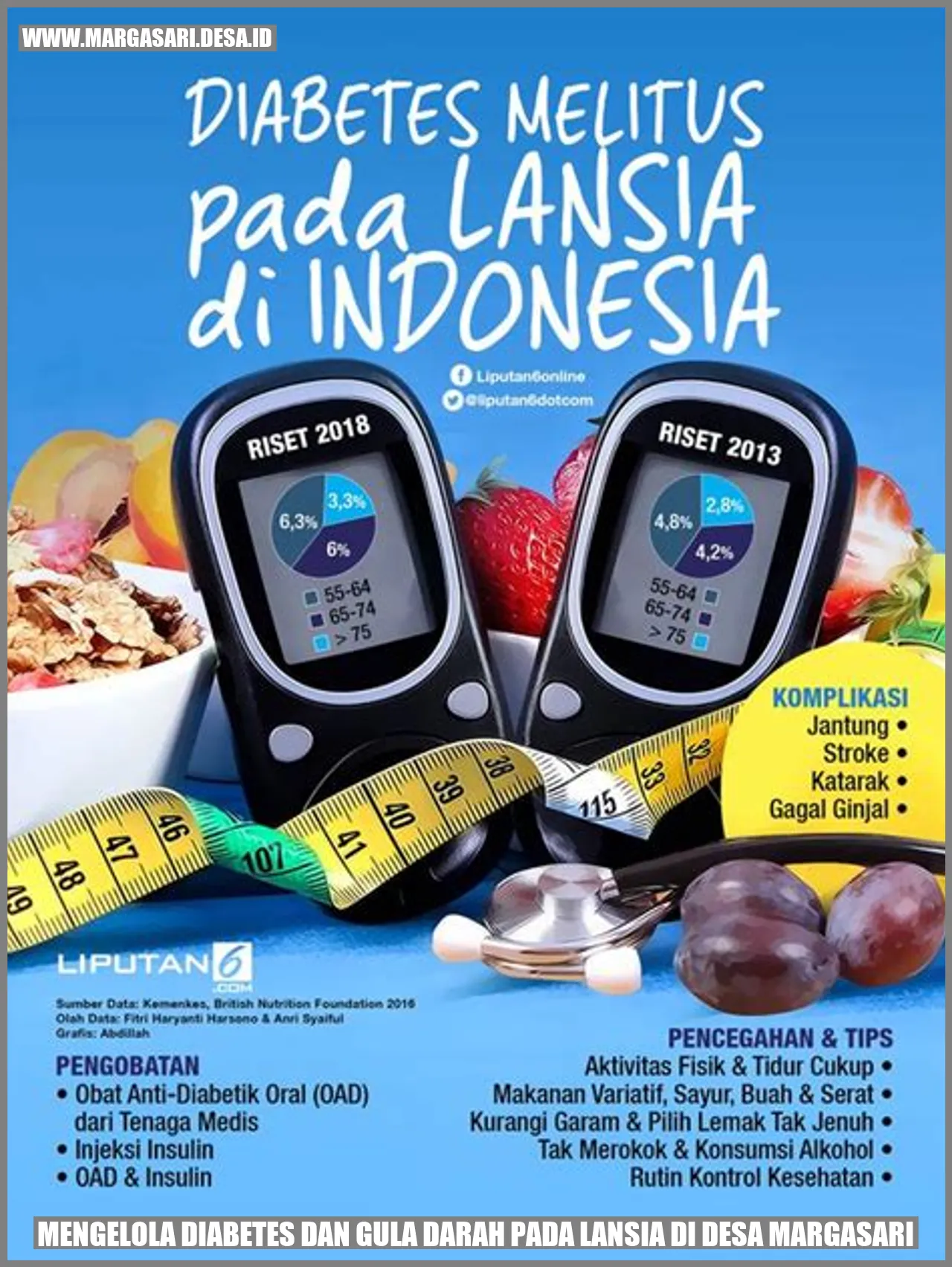 Mengelola Diabetes dan Gula Darah pada Lansia di Desa Margasari