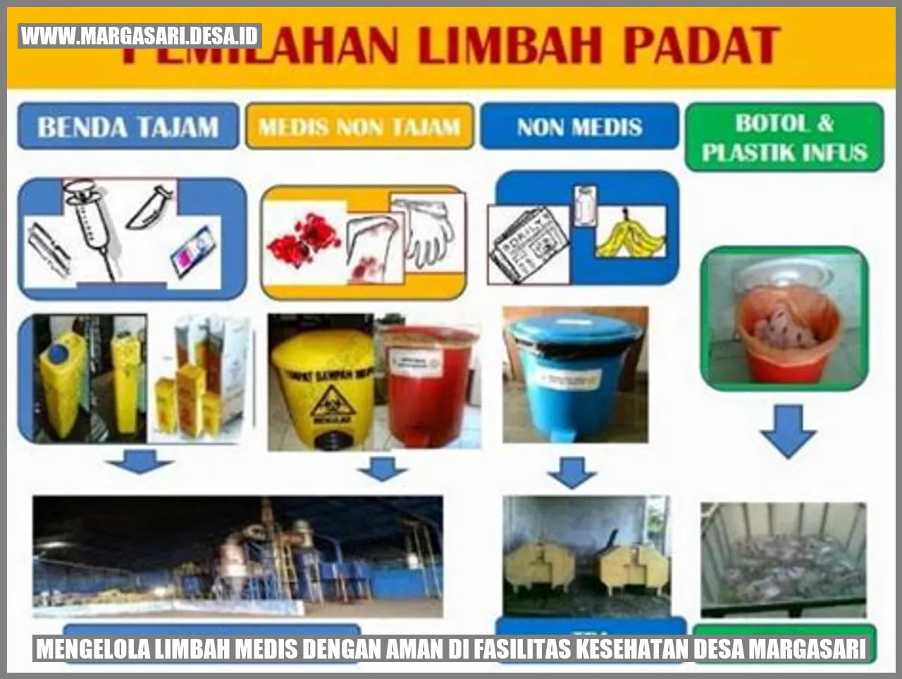 Limbah Medis