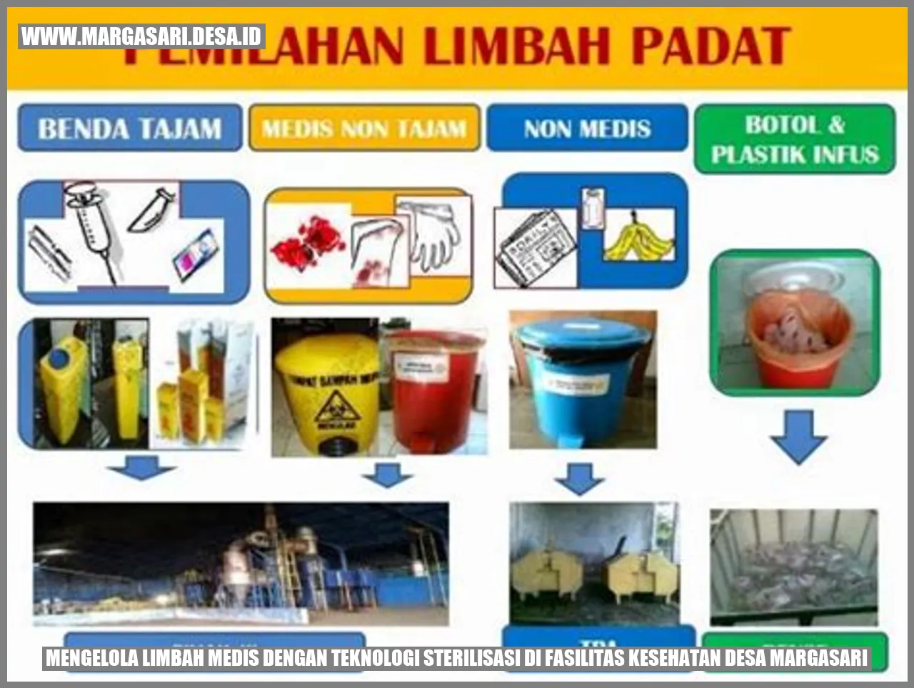 Mengelola Limbah Medis dengan Teknologi Sterilisasi di Fasilitas Kesehatan Desa Margasari
