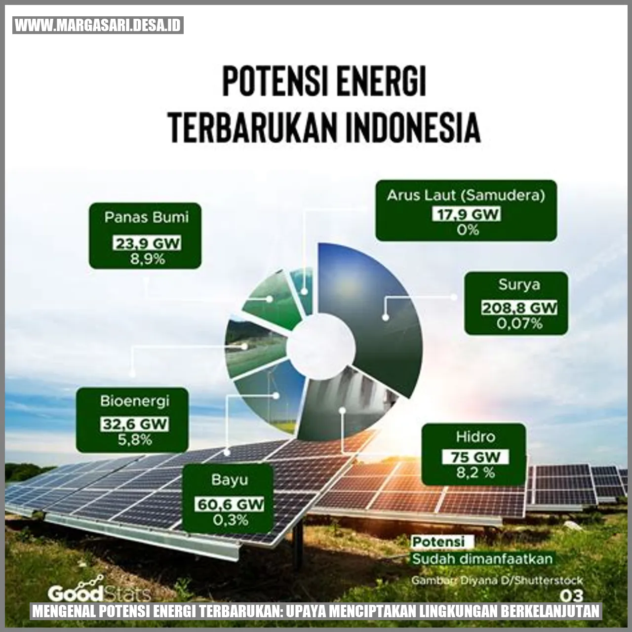 Mengenal Potensi Energi Terbarukan: Upaya Menciptakan Lingkungan Berkelanjutan
