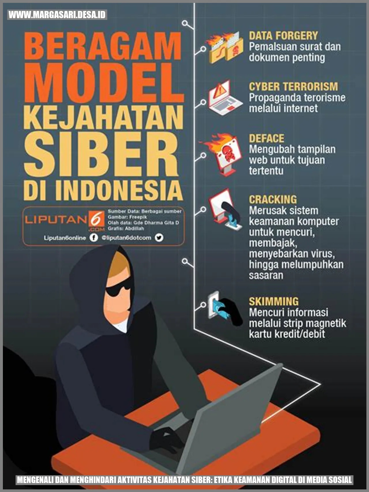 Gambar Aktivitas Kejahatan Siber