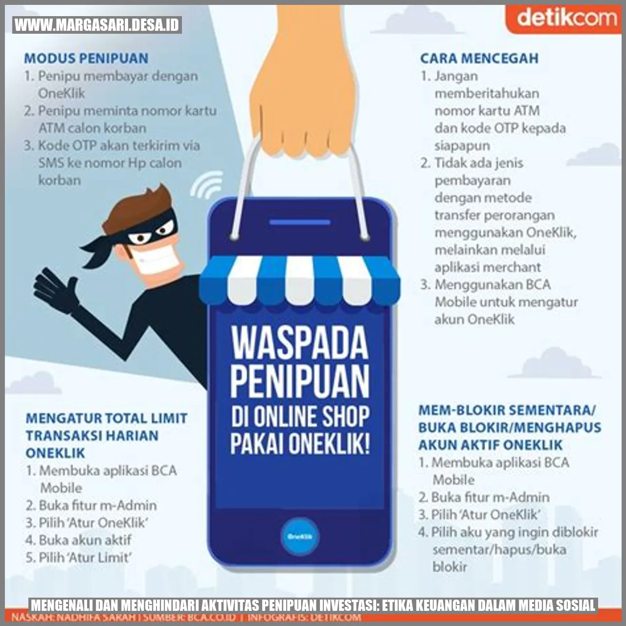 Gambar Aktivitas Penipuan Investasi