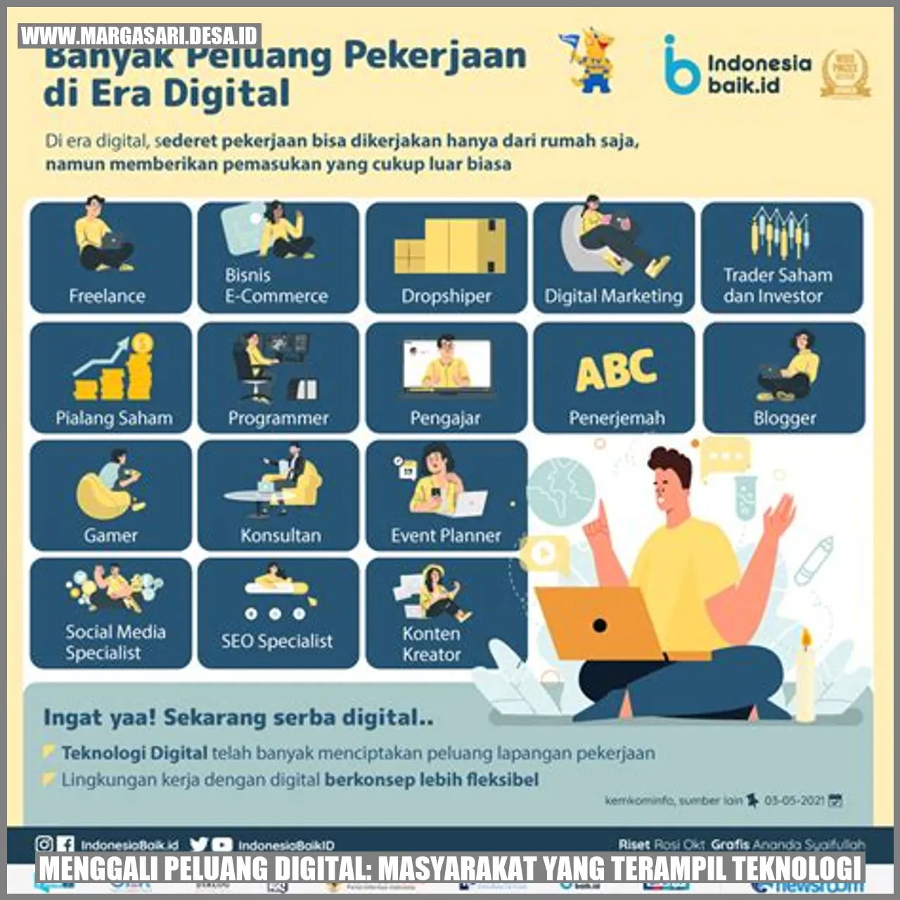 Masyarakat Terampil Teknologi