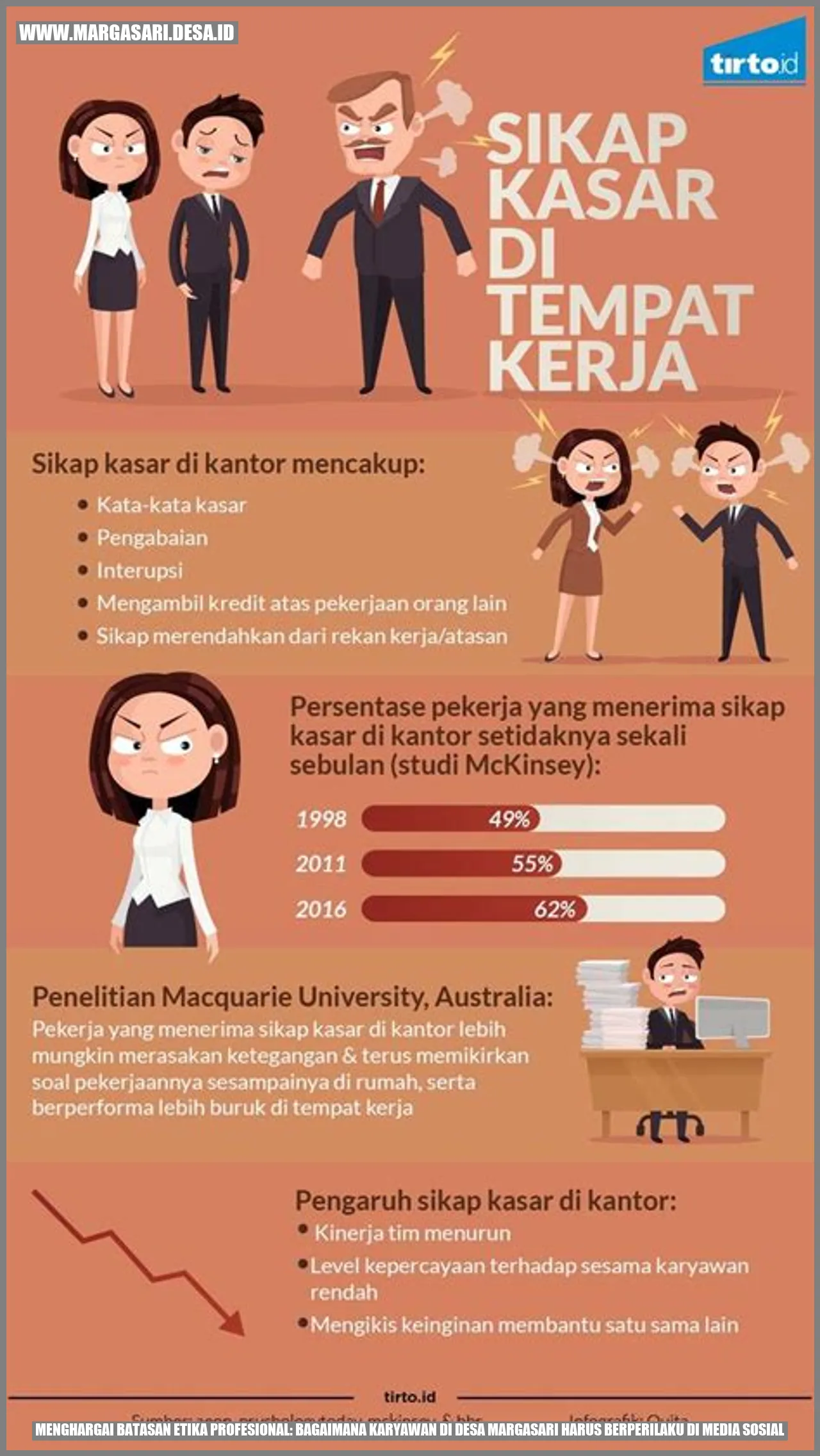 Gambar Batasan Etika Profesional: Karyawan di Desa Margasari