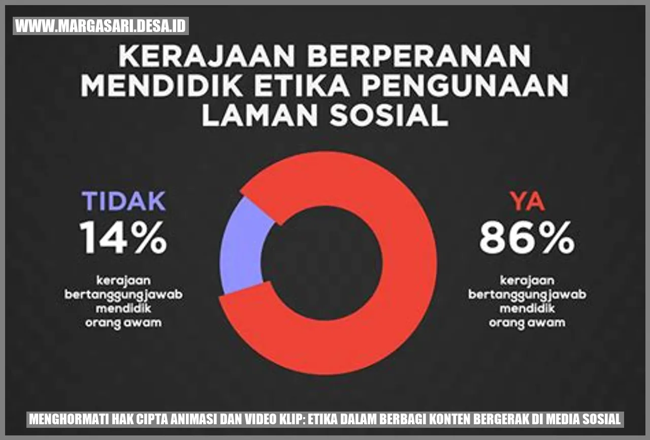 Menghormati Hak Cipta Animasi dan Video Klip: Etika dalam Berbagi Konten Bergerak di Media Sosial