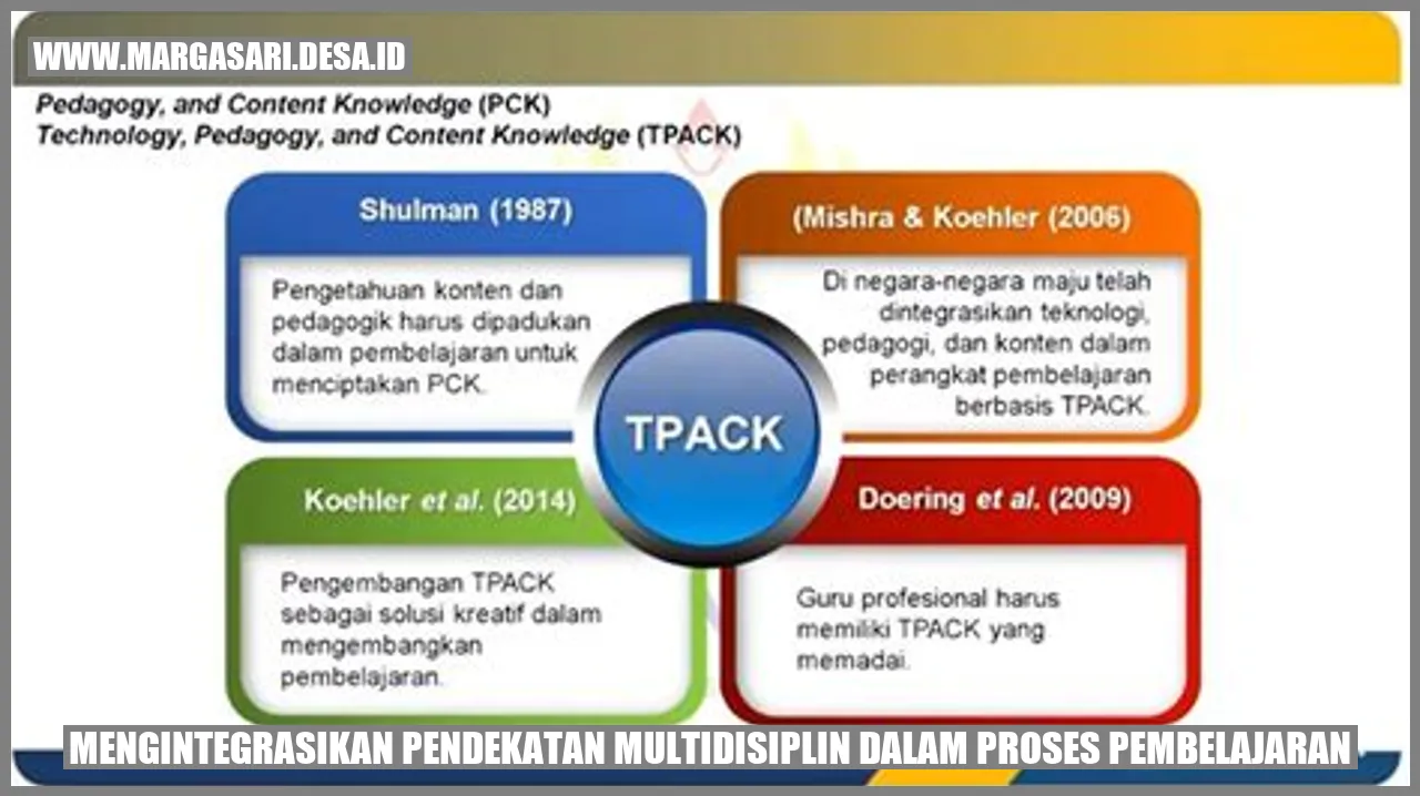 Mengintegrasikan Pendekatan Multidisiplin dalam Proses Pembelajaran