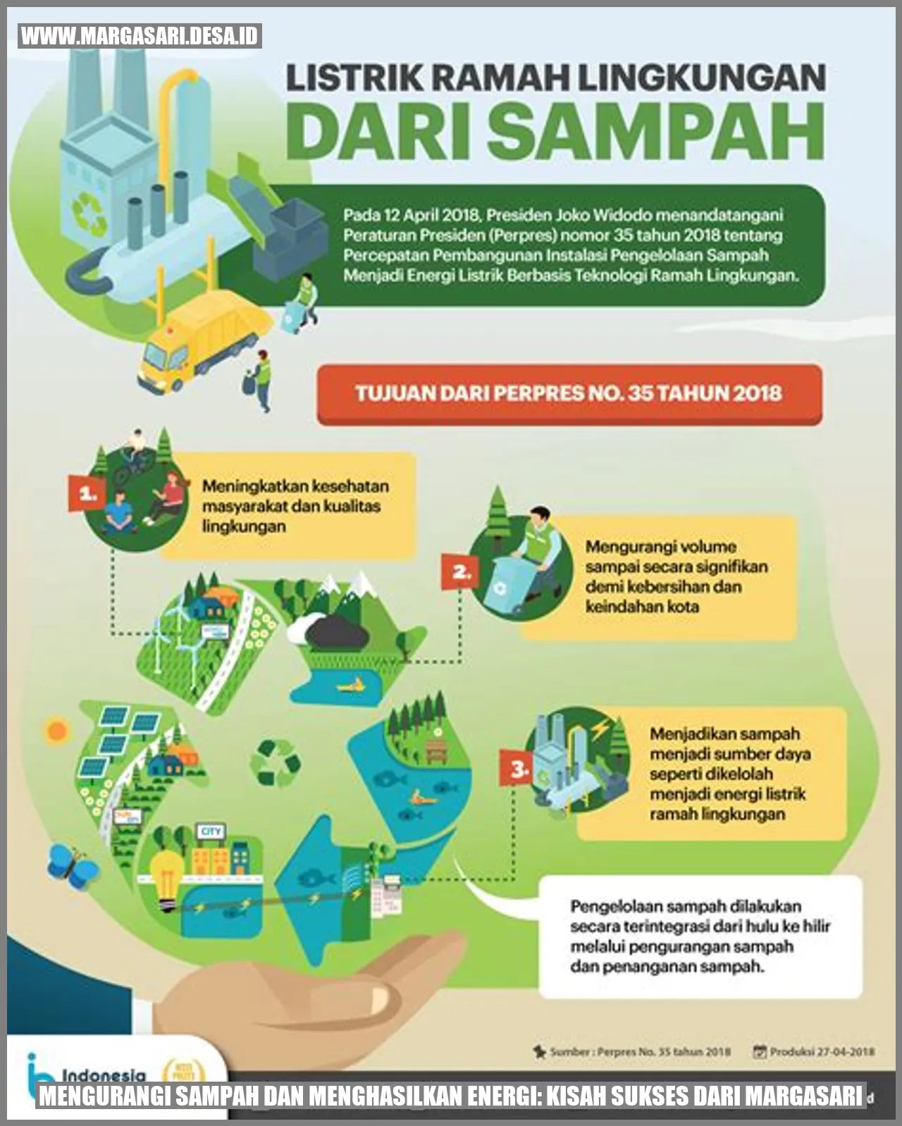 Mengurangi Sampah dan Menghasilkan Energi: Kisah Sukses dari Margasari