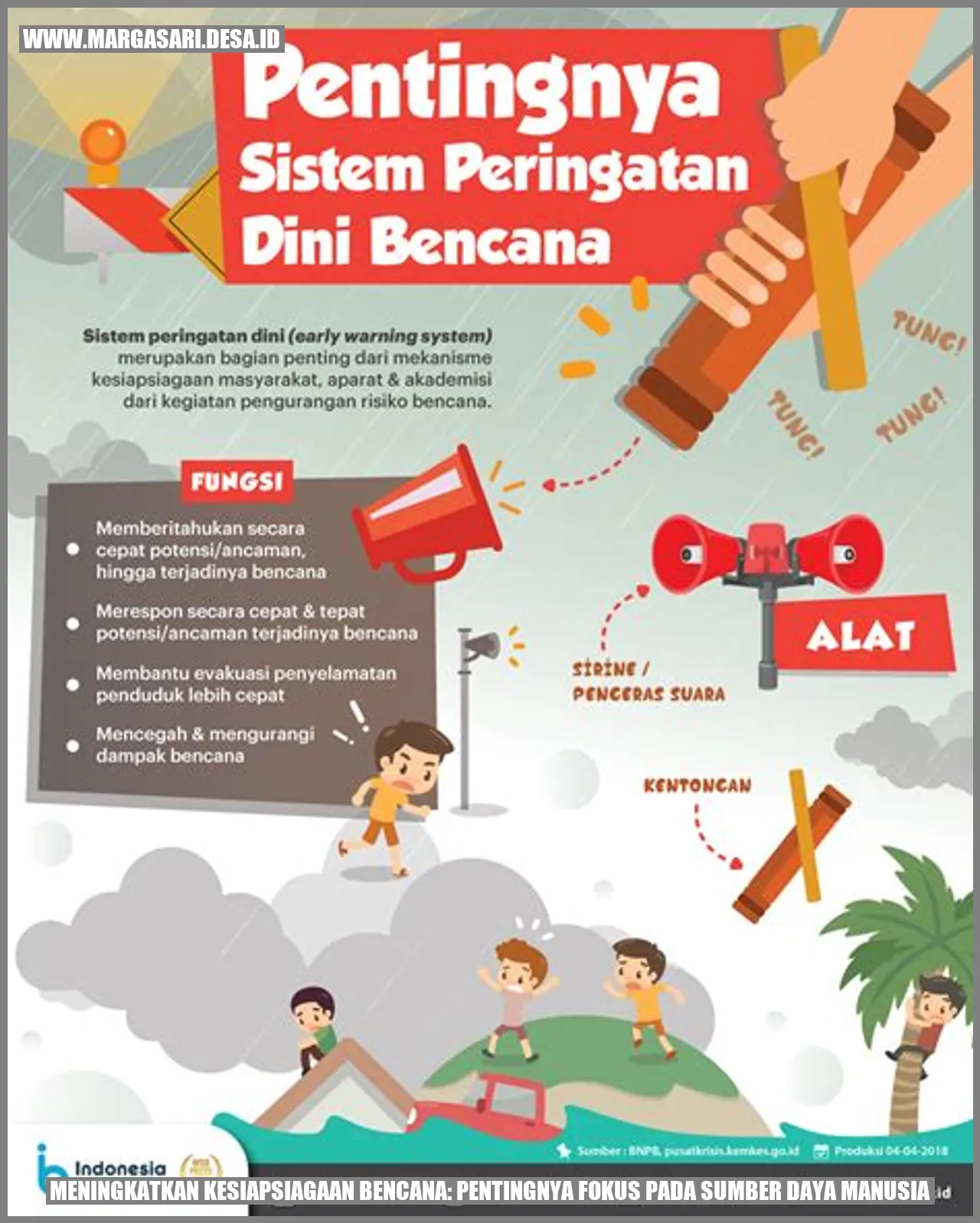 Meningkatkan Kesiapsiagaan Bencana: Pentingnya Fokus pada Sumber Daya Manusia