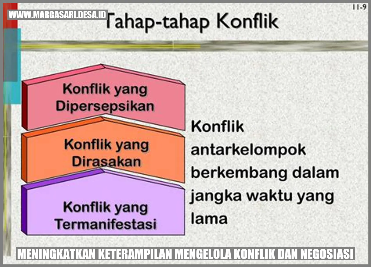 Meningkatkan Keterampilan Mengelola Konflik dan Negosiasi