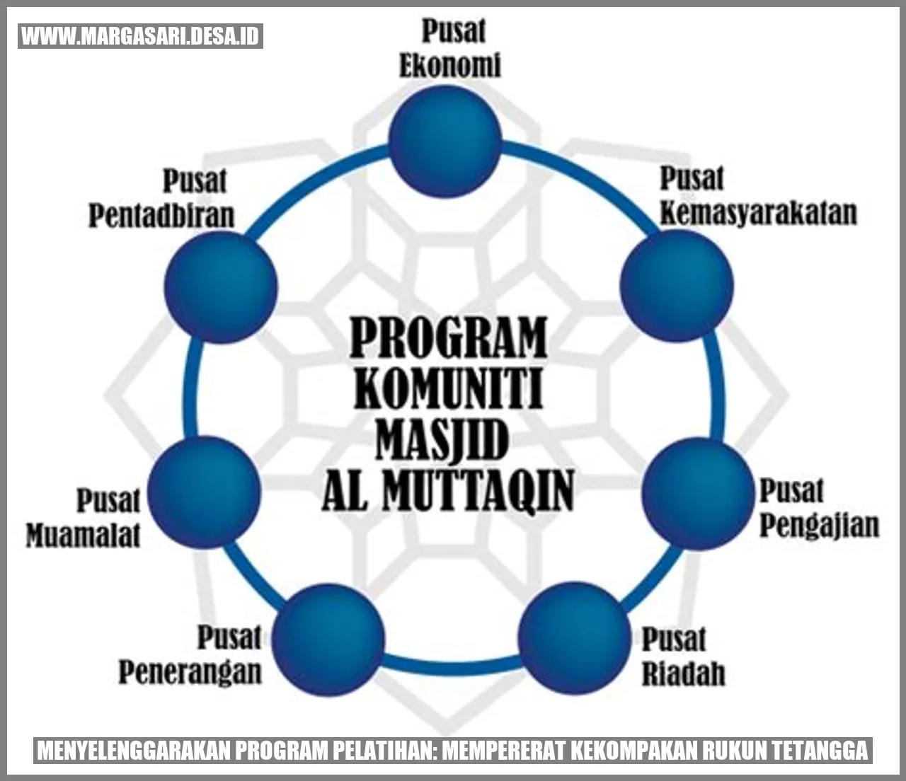 Pelatihan RT