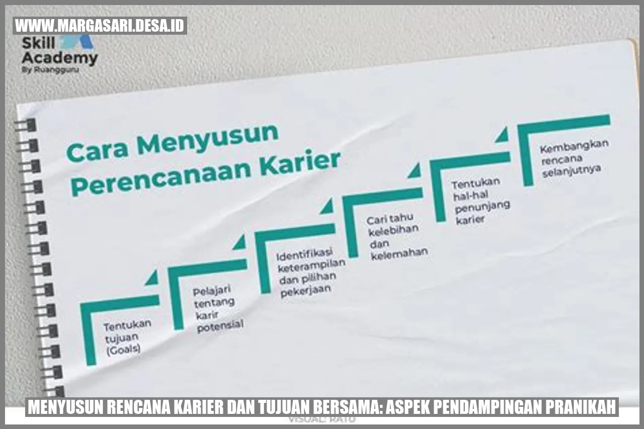 Gambar Pendahuluan
