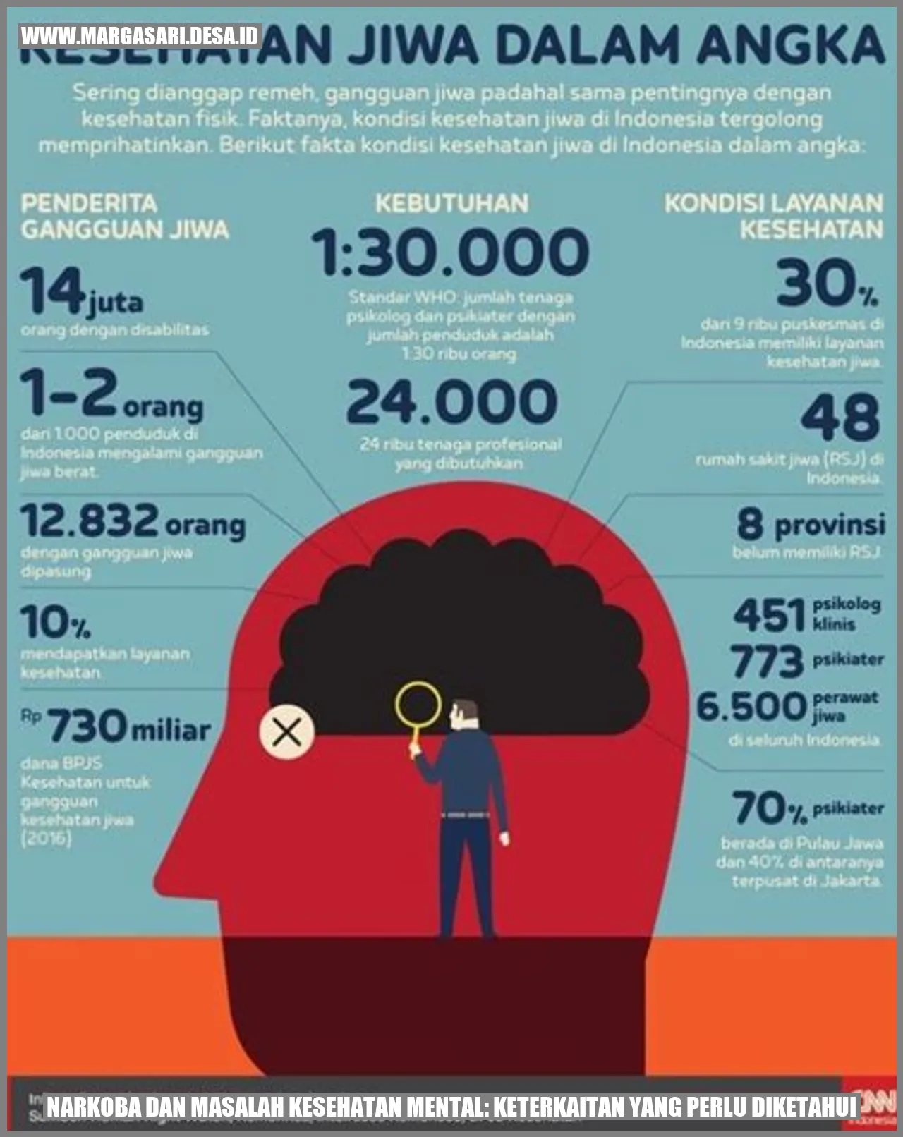 Narkoba dan Masalah Kesehatan Mental: Keterkaitan yang Perlu Diketahui