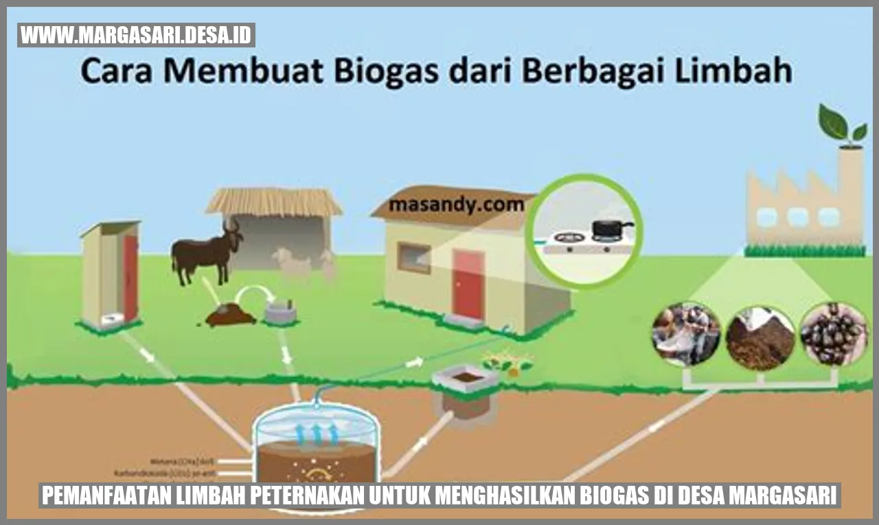 Pemanfaatan Limbah Peternakan untuk Menghasilkan Biogas di Desa Margasari