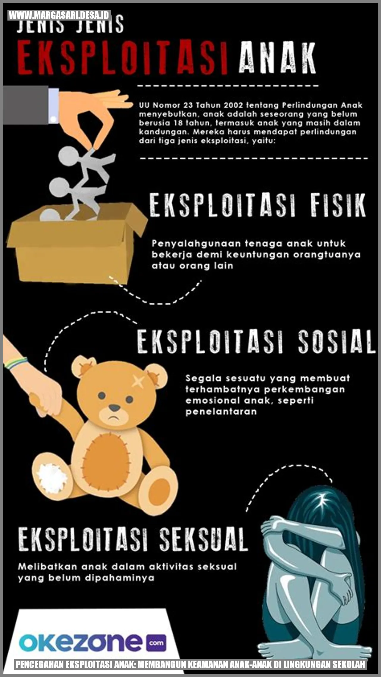 Pencegahan Eksploitasi Anak: Membangun Keamanan Anak-anak di Lingkungan Sekolah