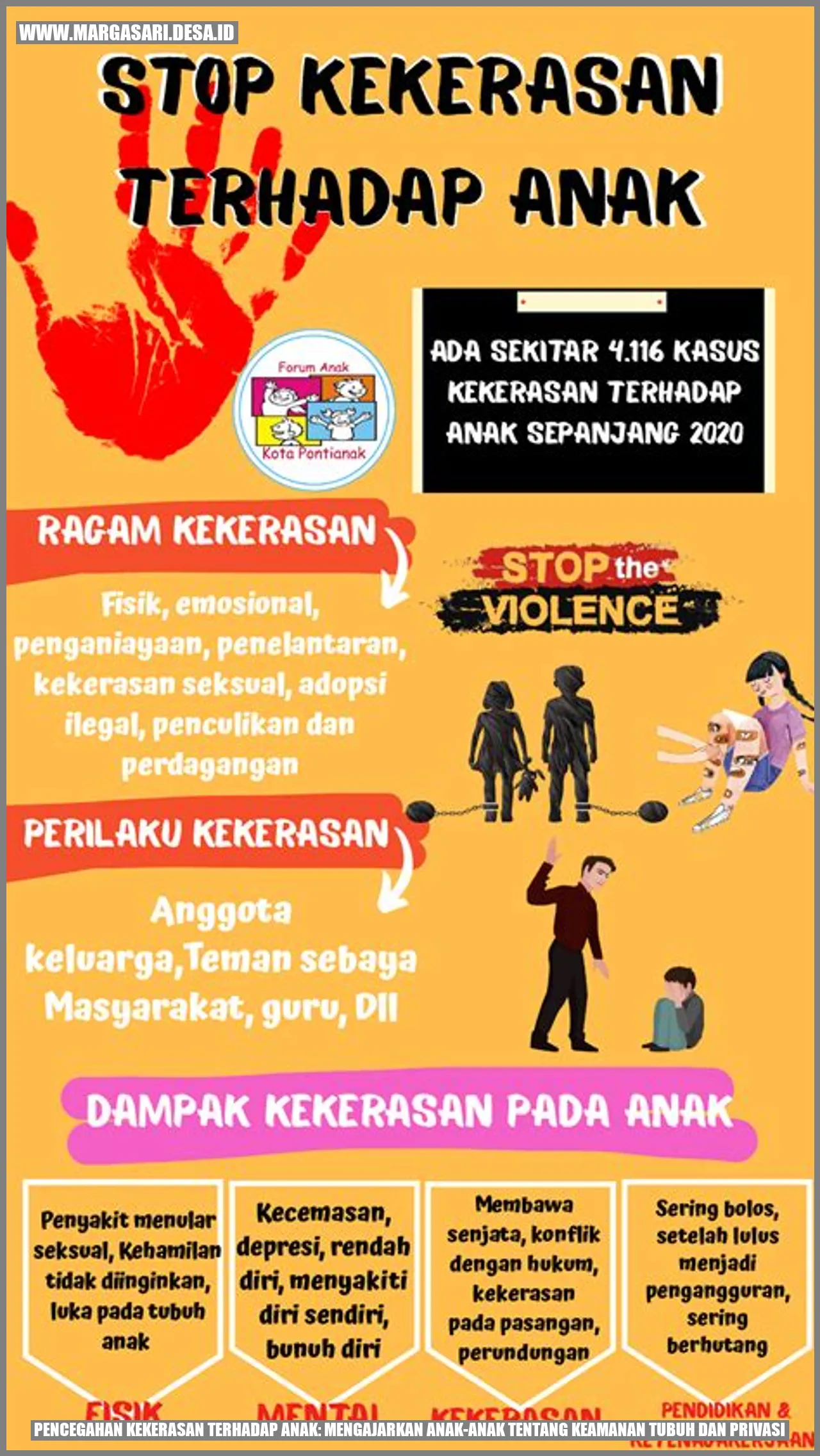 Pencegahan Kekerasan Terhadap Anak: Mengajarkan Anak-anak tentang Keamanan Tubuh dan Privasi