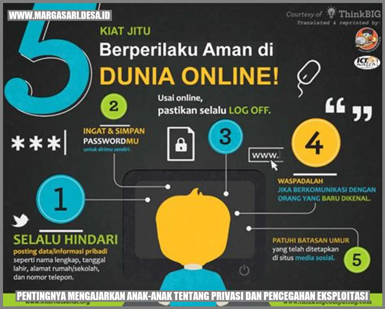Pentingnya Mengajarkan Anak-anak tentang Privasi dan Pencegahan Eksploitasi