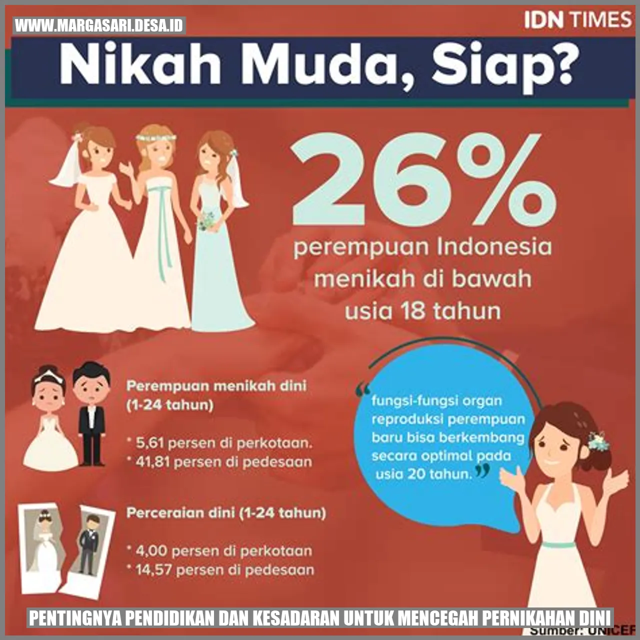 Pentingnya Pendidikan dan Kesadaran untuk Mencegah Pernikahan Dini
