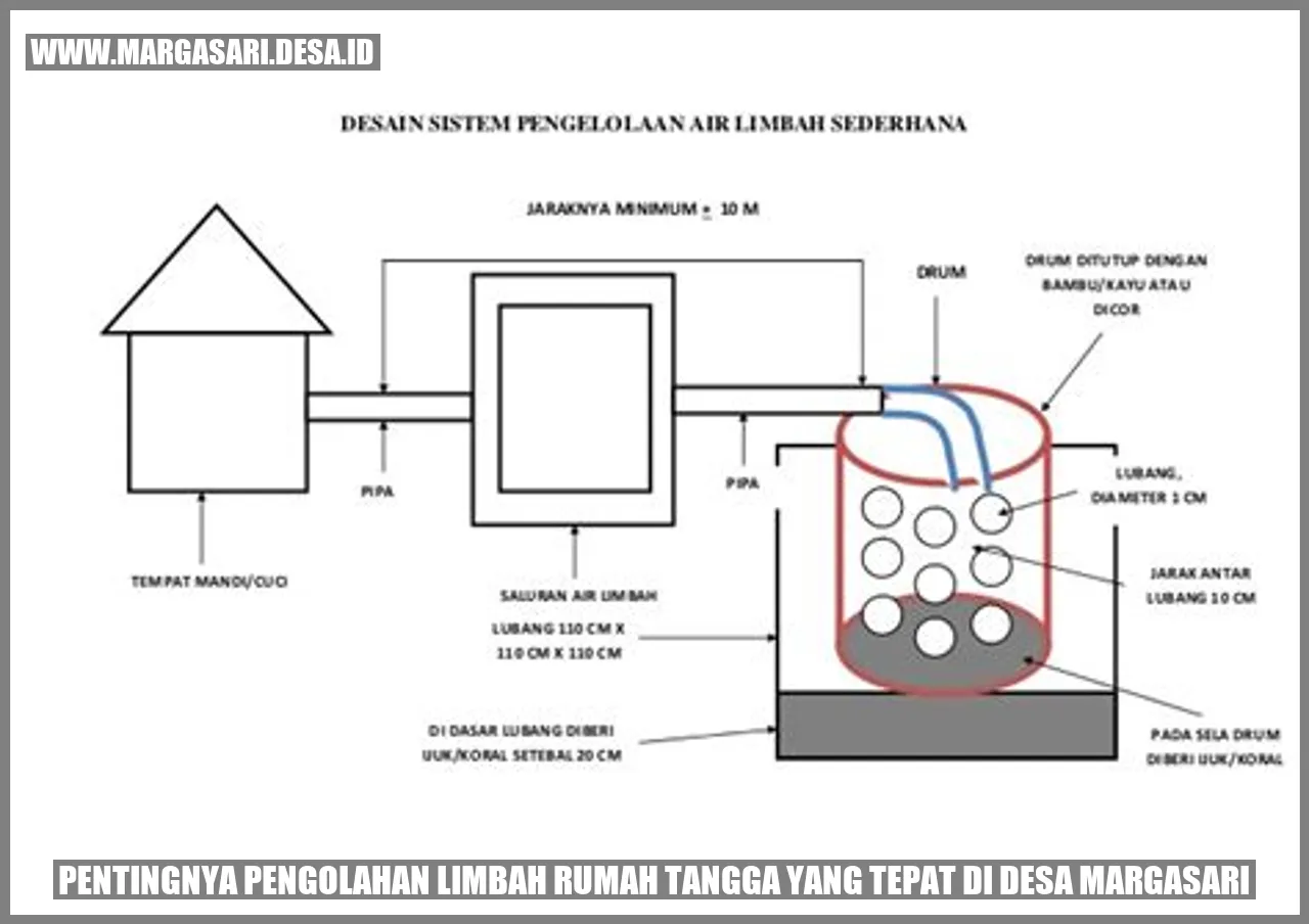 Pengolahan Limbah Rumah Tangga