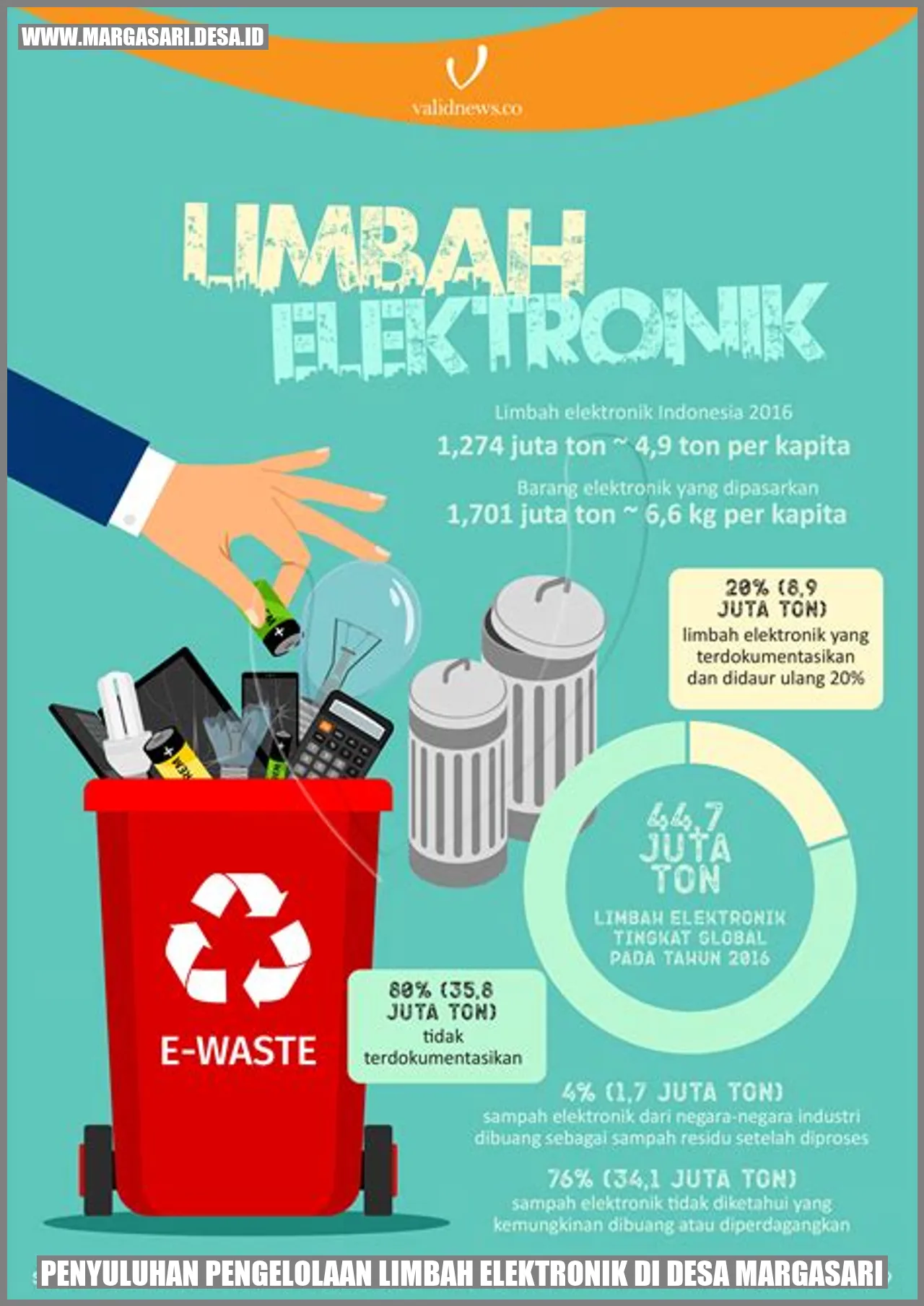 Penyuluhan Pengelolaan Limbah Elektronik di Desa Margasari