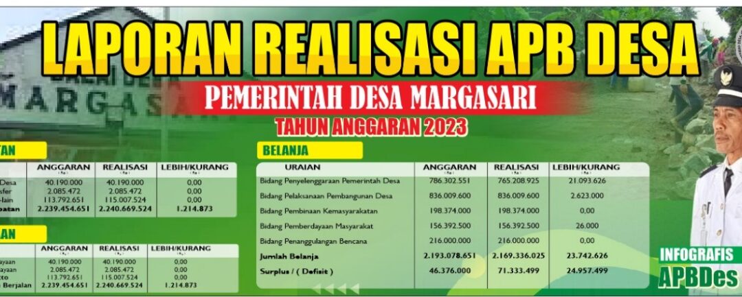 LAPORAN REALISASI APB DESA 2023: BENTUK TRANSPARANSI ANGGARAN